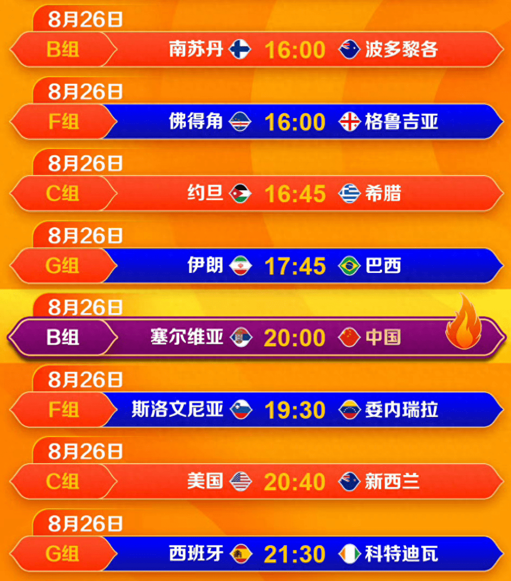 篮球世界杯小组赛结束，淘汰赛对阵名单揭晓！