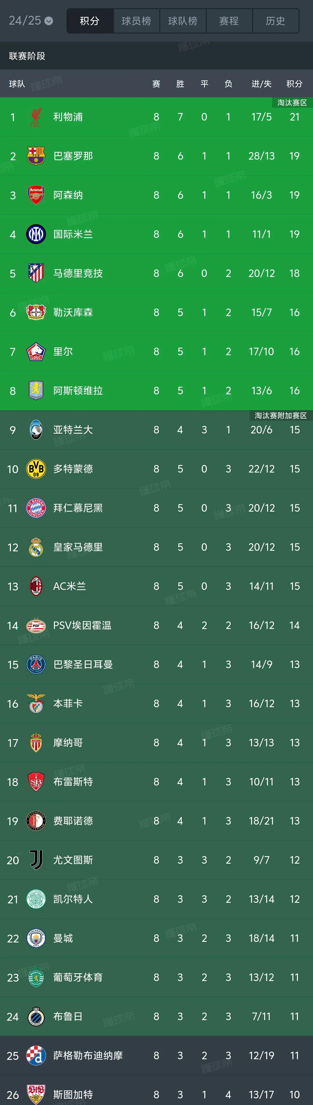 包含欧冠小组赛谁与争锋，强队角逐晋级机会的词条