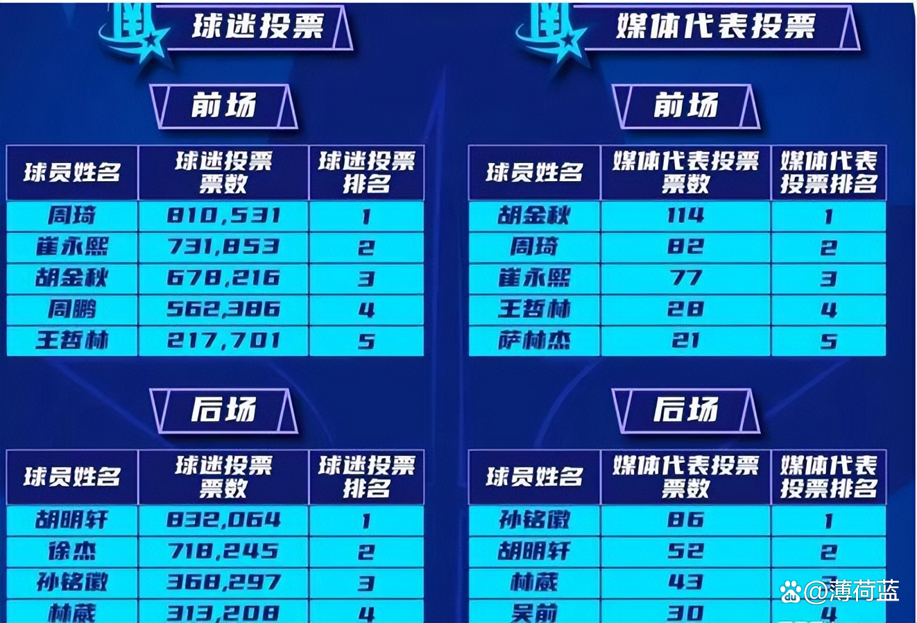 关于广东队主场失利，全队成员集体调整备战下一场比赛的信息