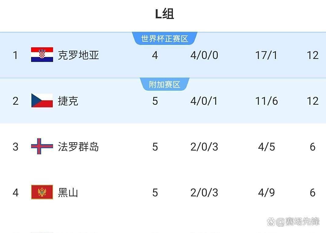 欧预赛小组出线名单确定，强队纷纷晋级的简单介绍