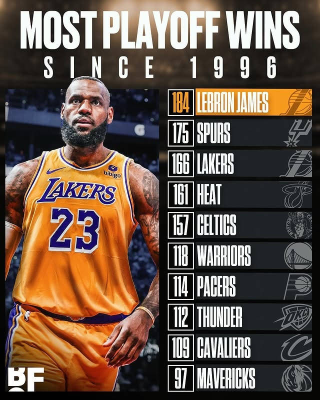 一场胜利拉高球队排名，备战季后赛的简单介绍